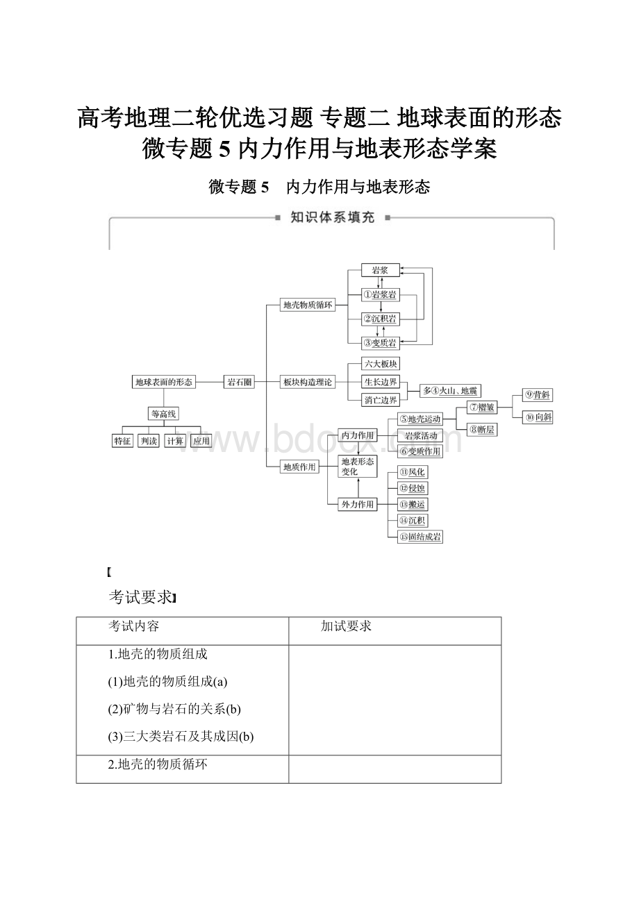 高考地理二轮优选习题 专题二 地球表面的形态 微专题5 内力作用与地表形态学案.docx