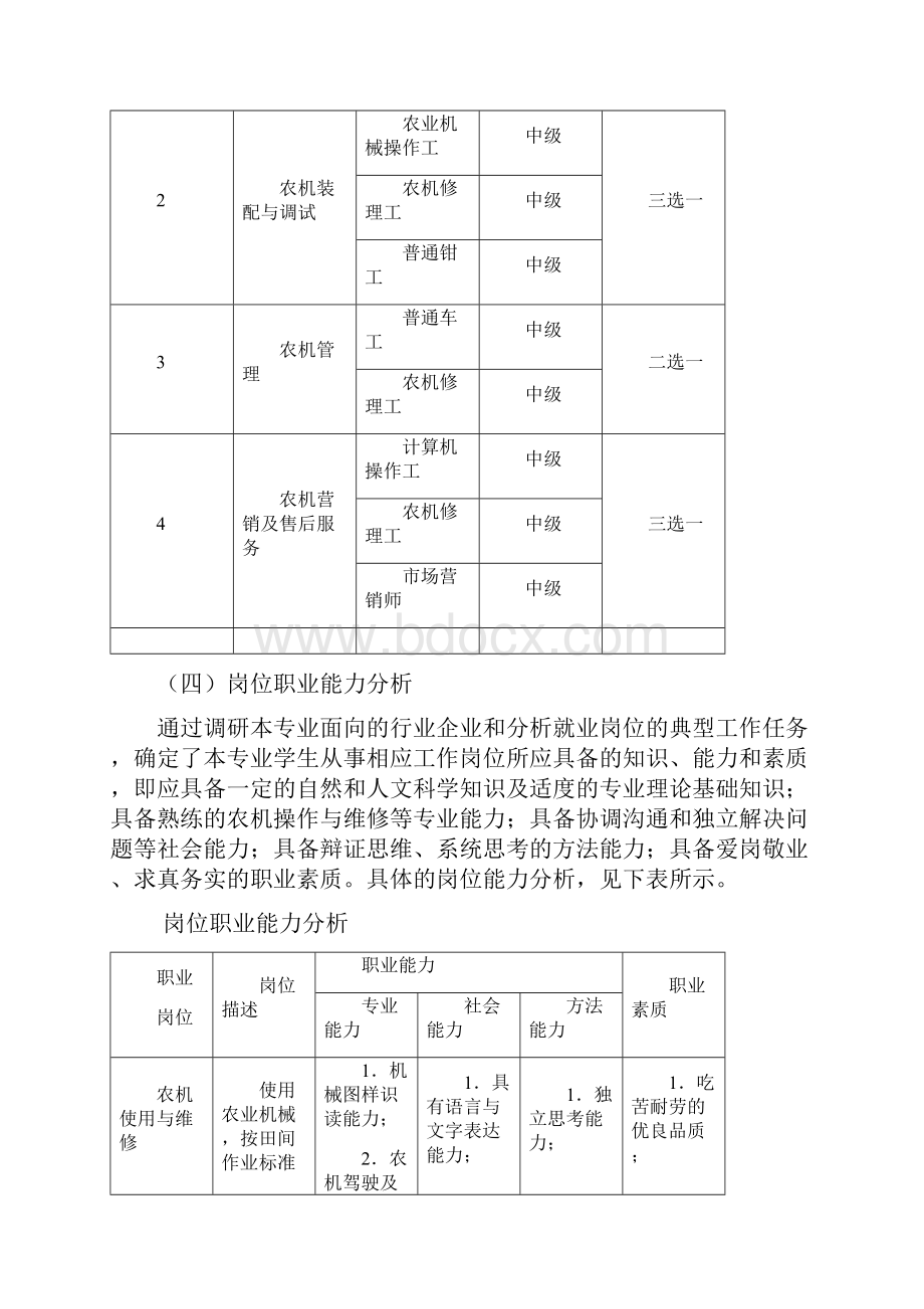 农业机械使用与维护专业人才培养资料.docx_第3页