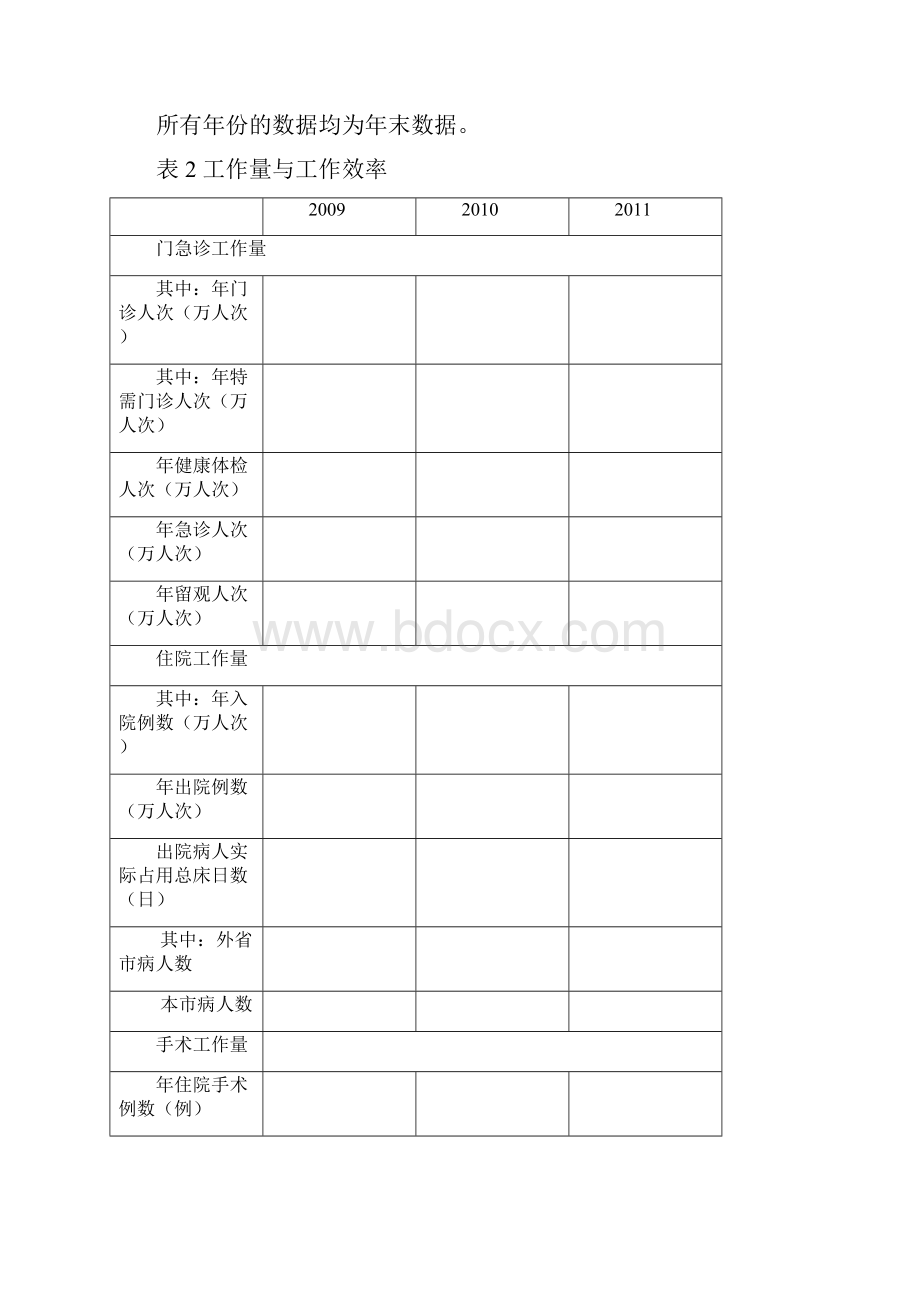 医院申报评审需提供材料111.docx_第2页