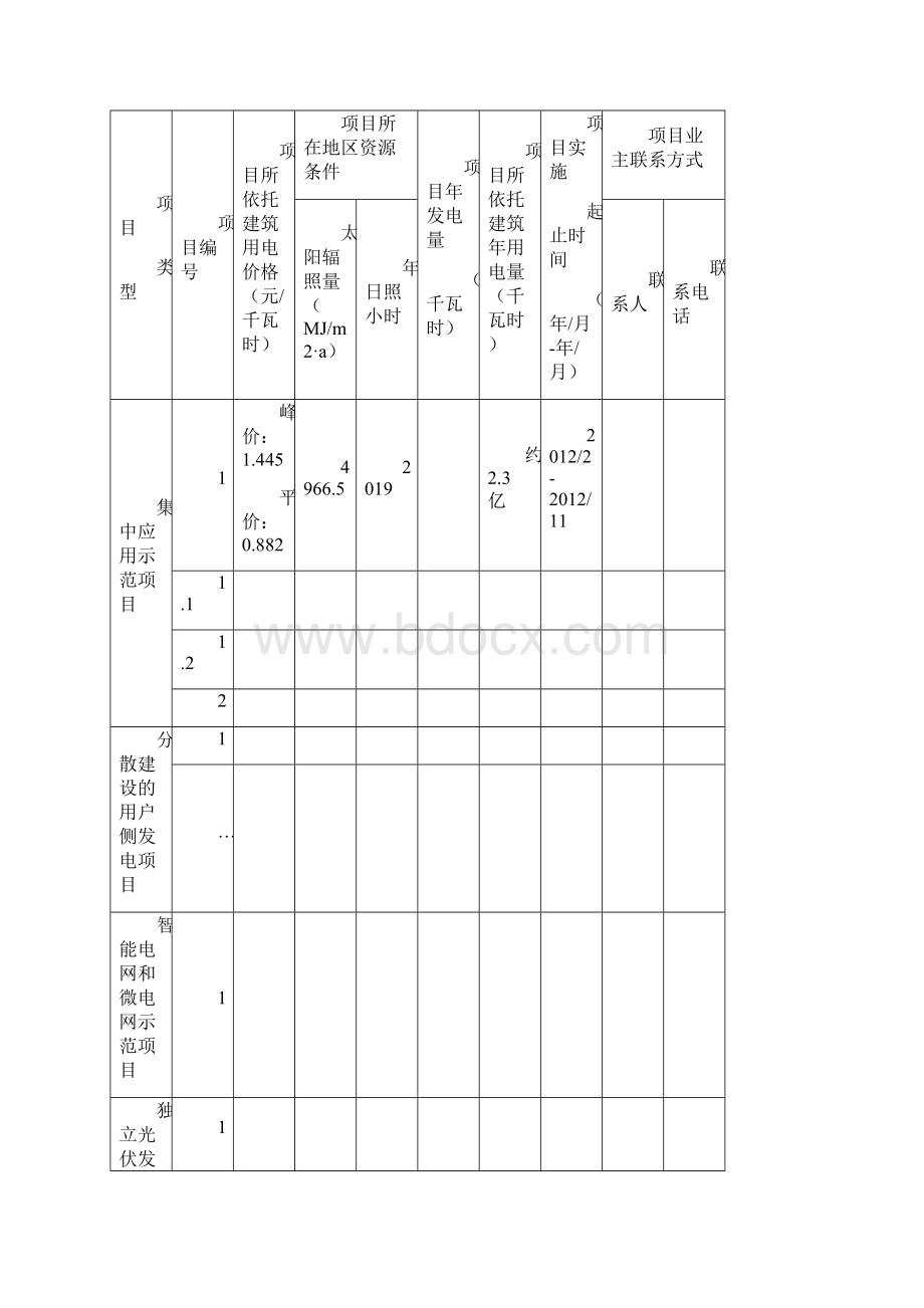 厂房屋顶分布式光伏发电项目实施方案申报.docx_第3页