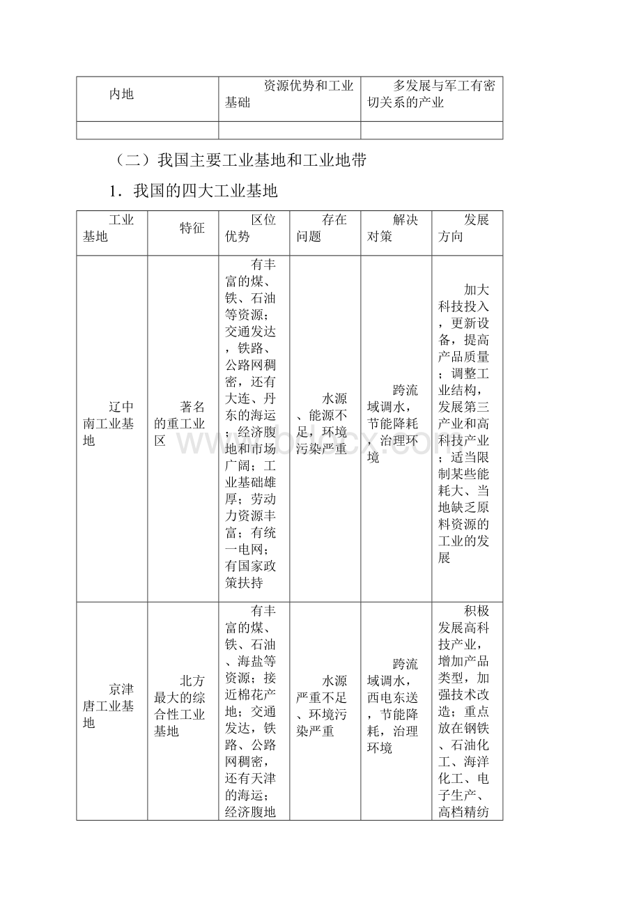 届高考地理复习中国工业知识梳理与真题跟踪练.docx_第2页