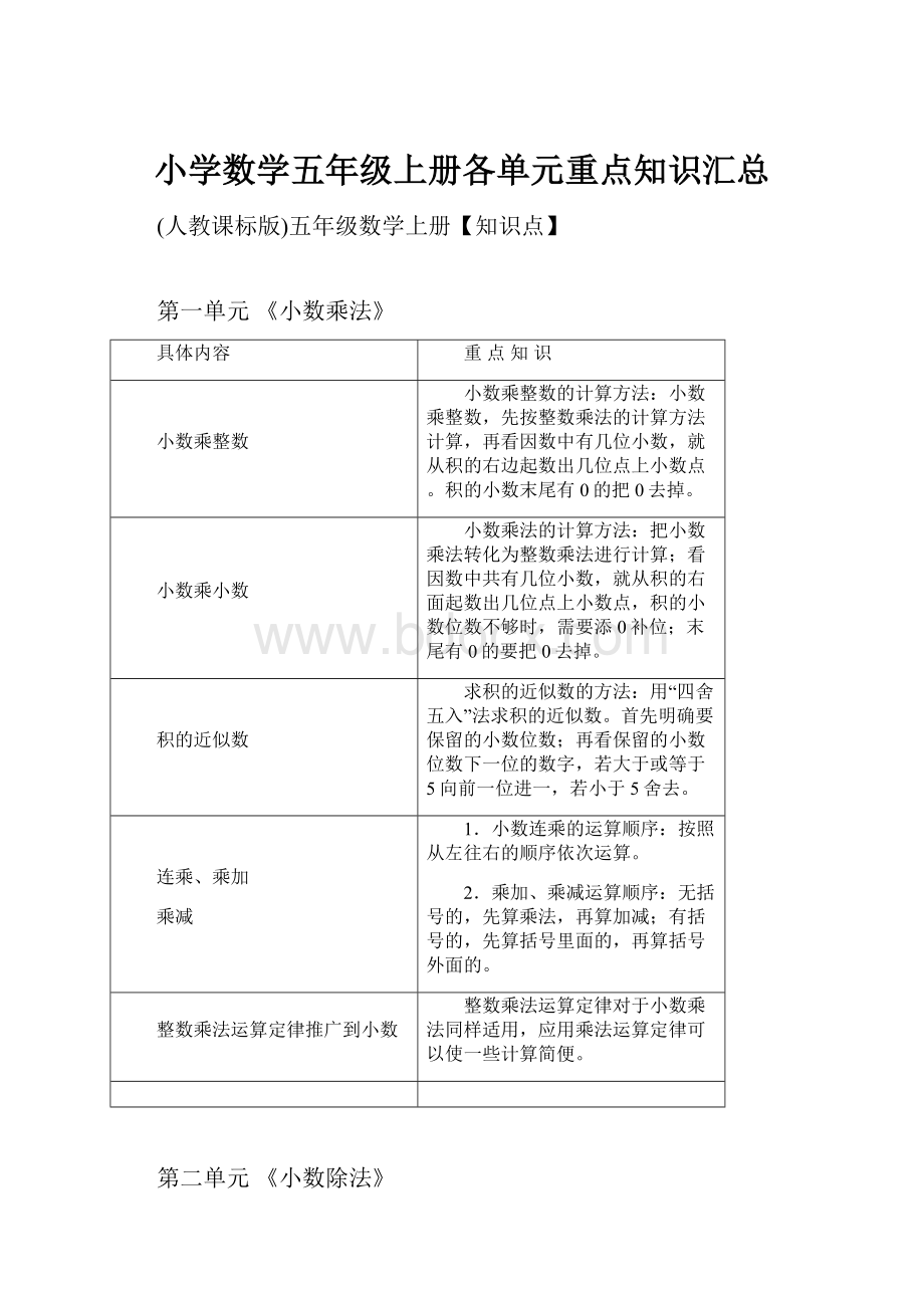 小学数学五年级上册各单元重点知识汇总.docx