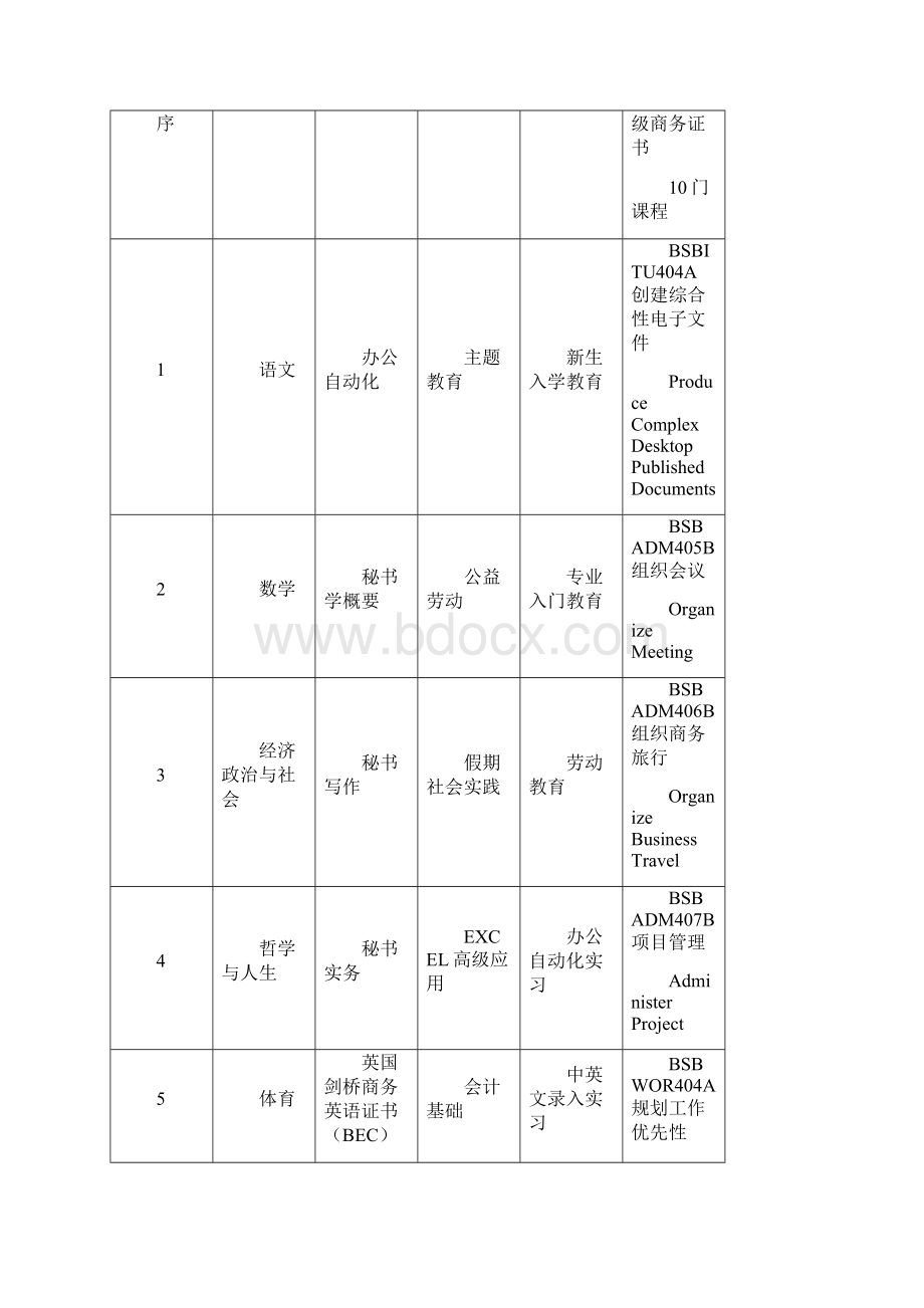 上海信息技术学校中澳合作办学项目.docx_第2页