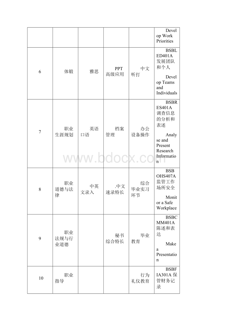 上海信息技术学校中澳合作办学项目.docx_第3页