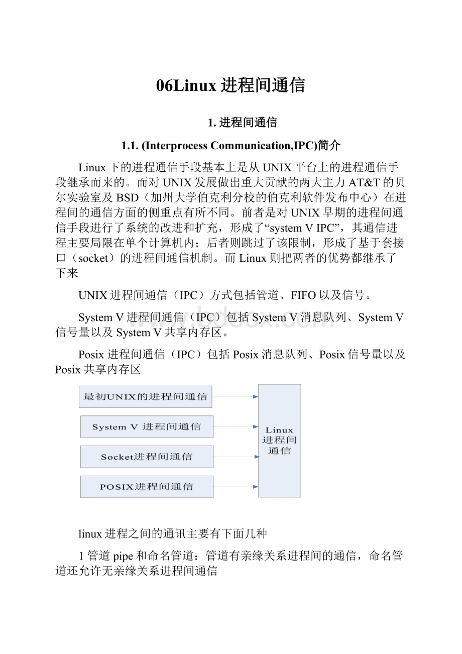 06Linux进程间通信.docx