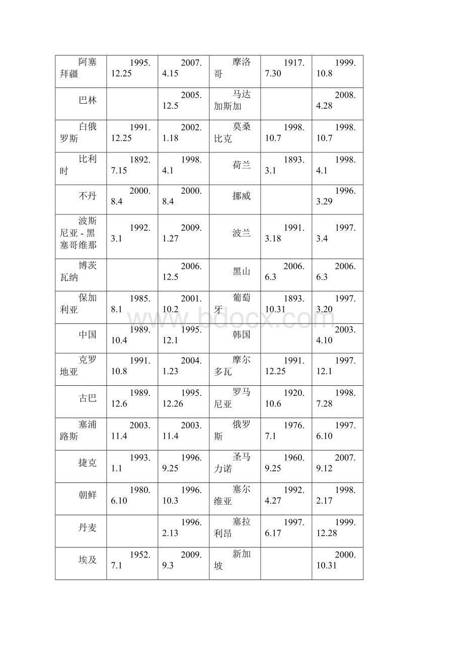 如何办理马德里商标国际注册申请解读.docx_第2页