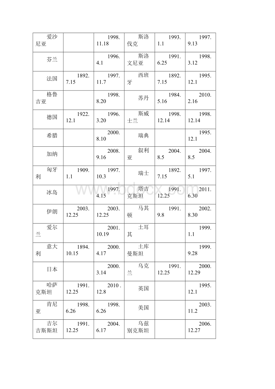 如何办理马德里商标国际注册申请解读.docx_第3页