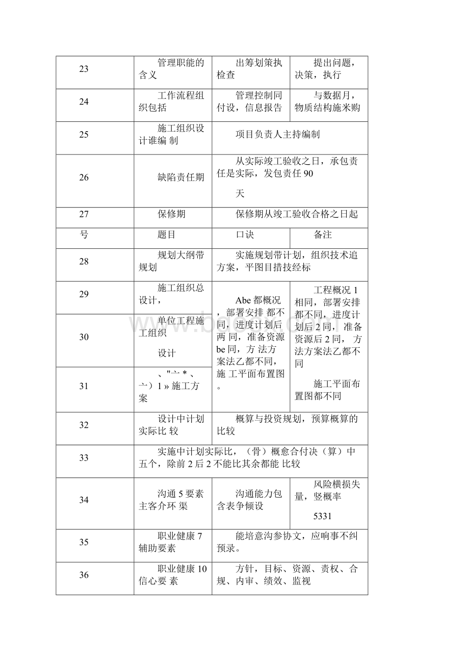 一建管理综合口诀.docx_第3页