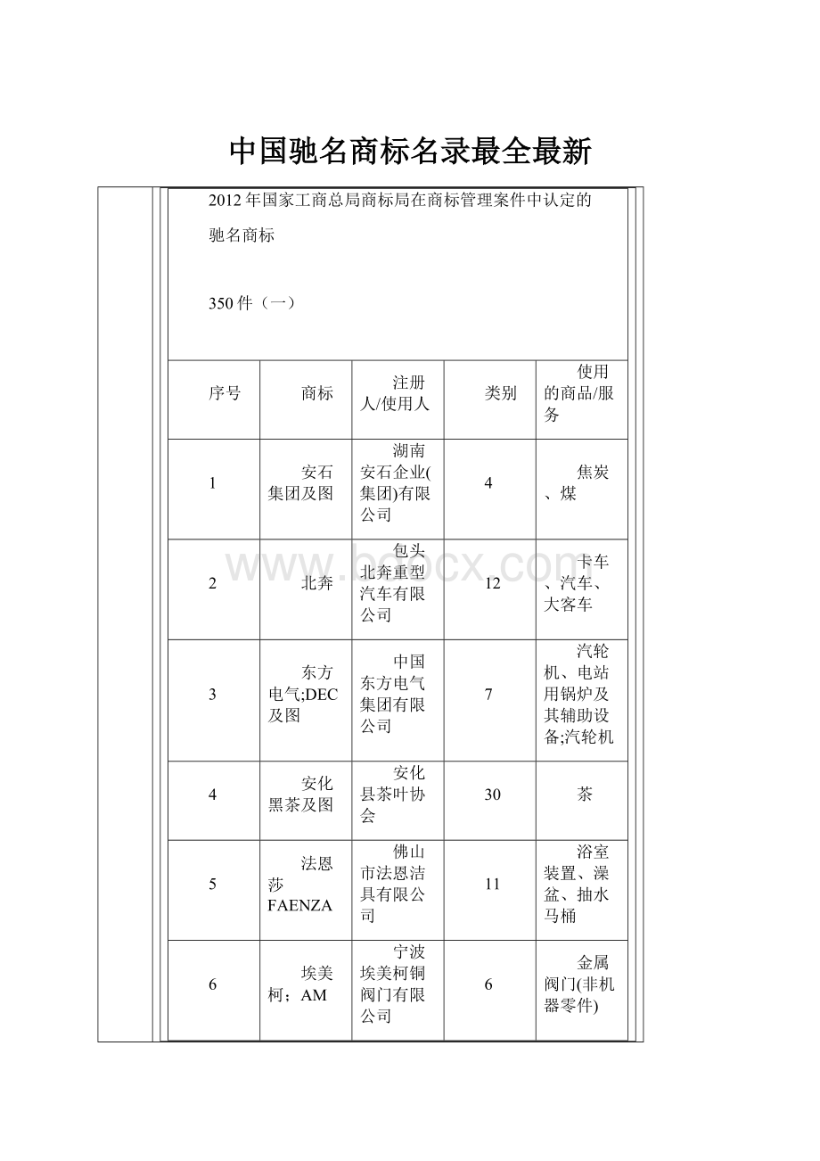 中国驰名商标名录最全最新.docx