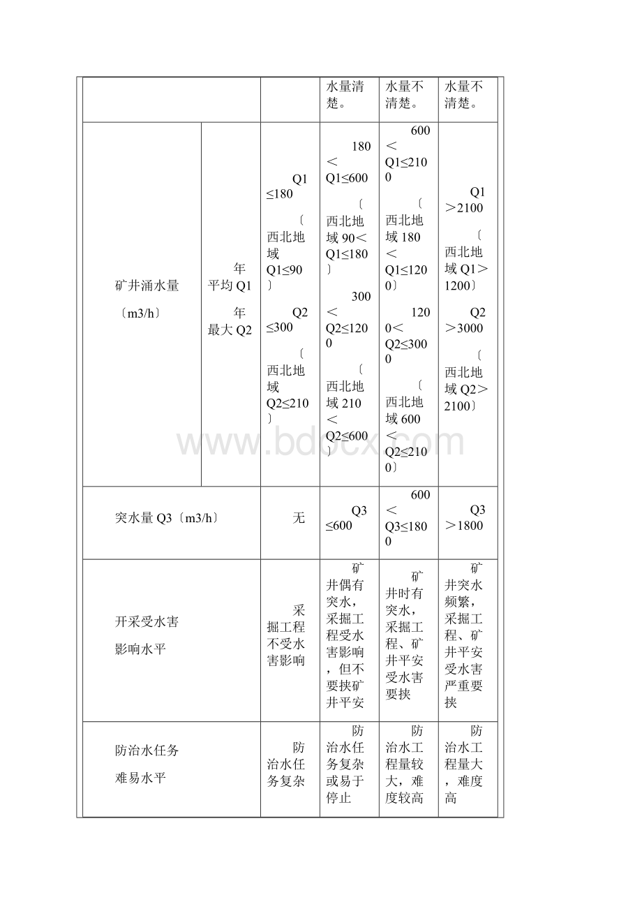 矿井水文地质类型划分.docx_第2页