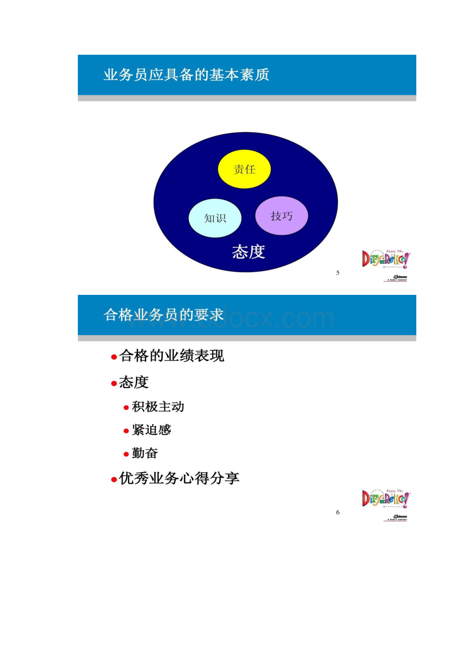 销售人员培训ppt汇总.docx_第3页