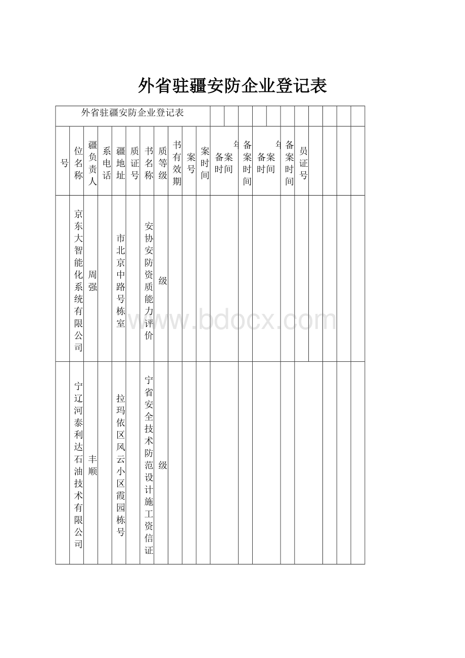 外省驻疆安防企业登记表.docx_第1页