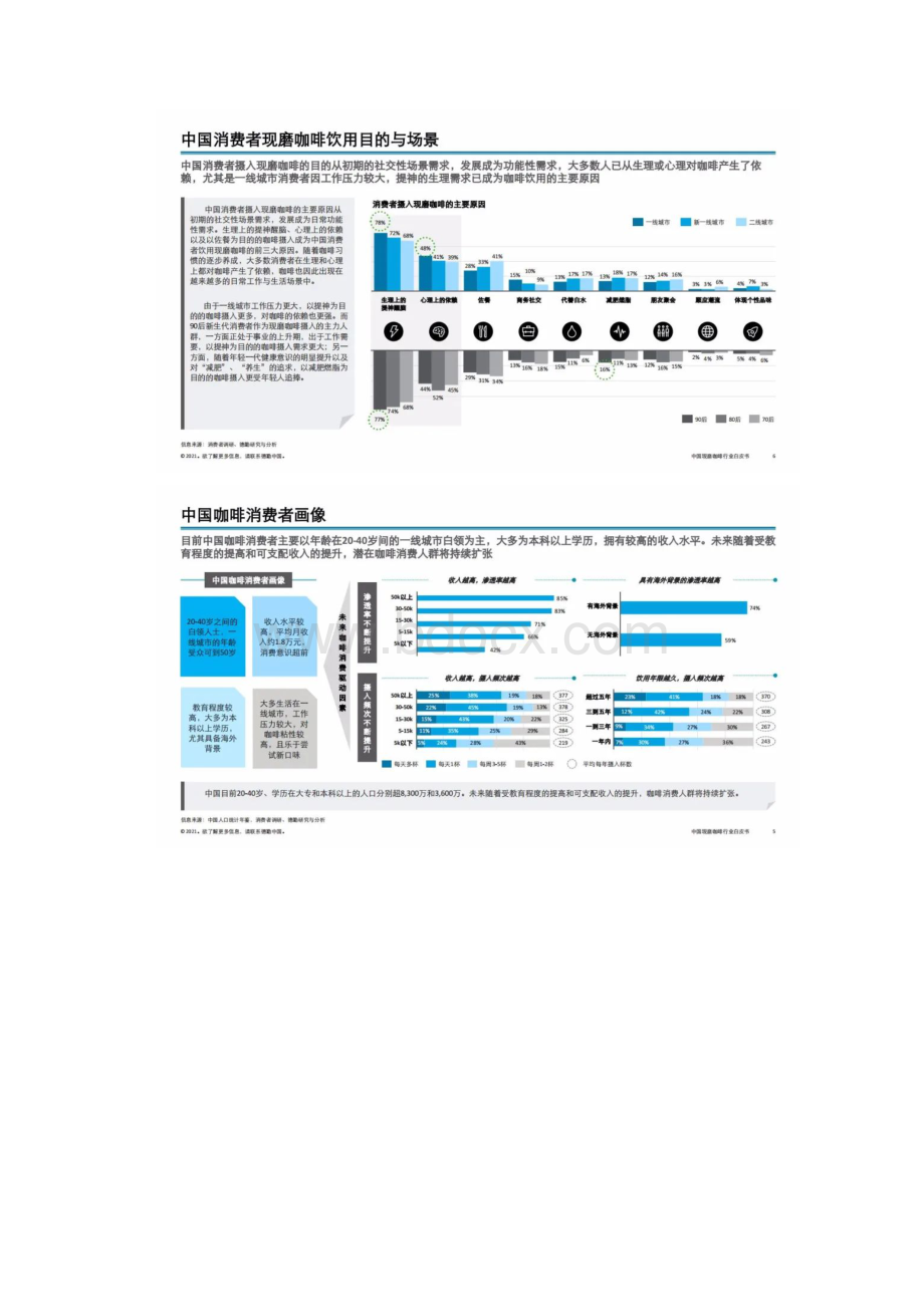 中国现磨咖啡行业白皮书.docx_第3页