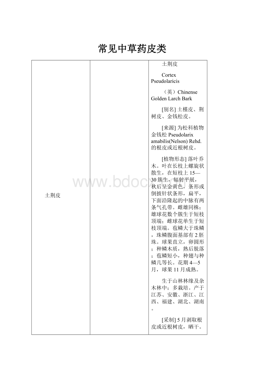 常见中草药皮类.docx