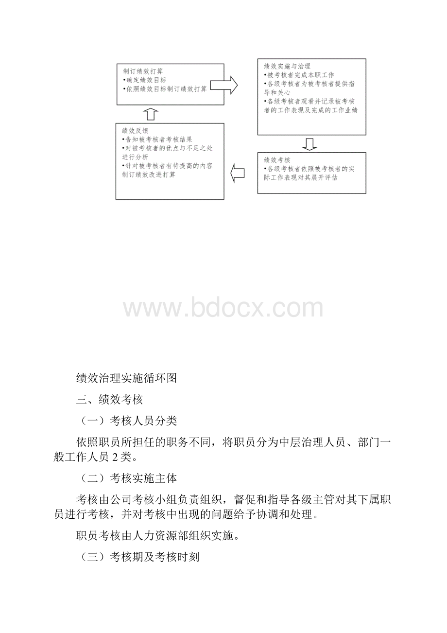 员工绩效管理手册范本.docx_第2页