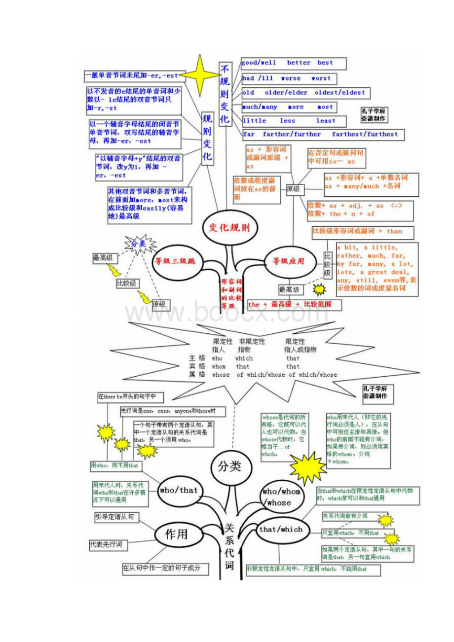 图说英语语法汇总.docx_第3页