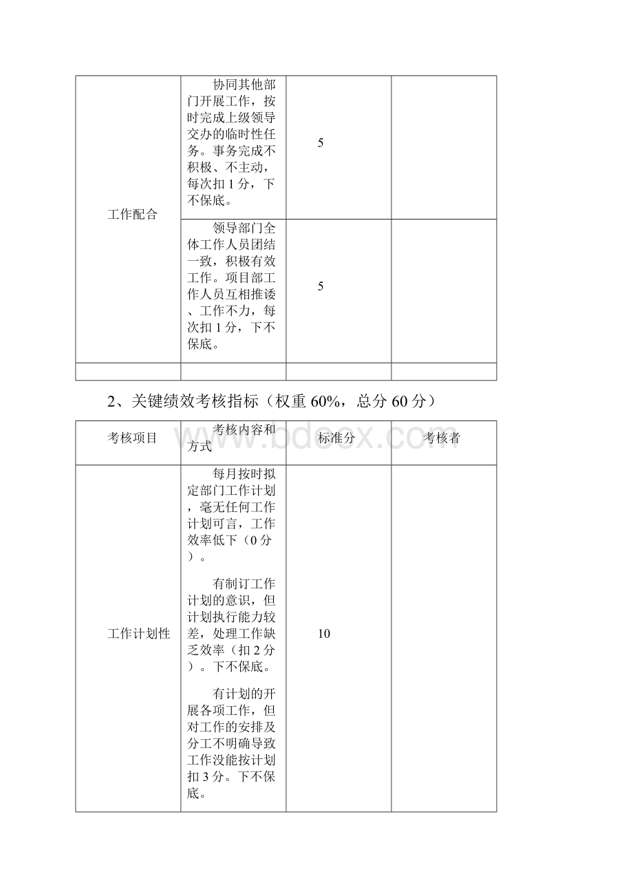 行政人事部绩效考核评分表.docx_第3页