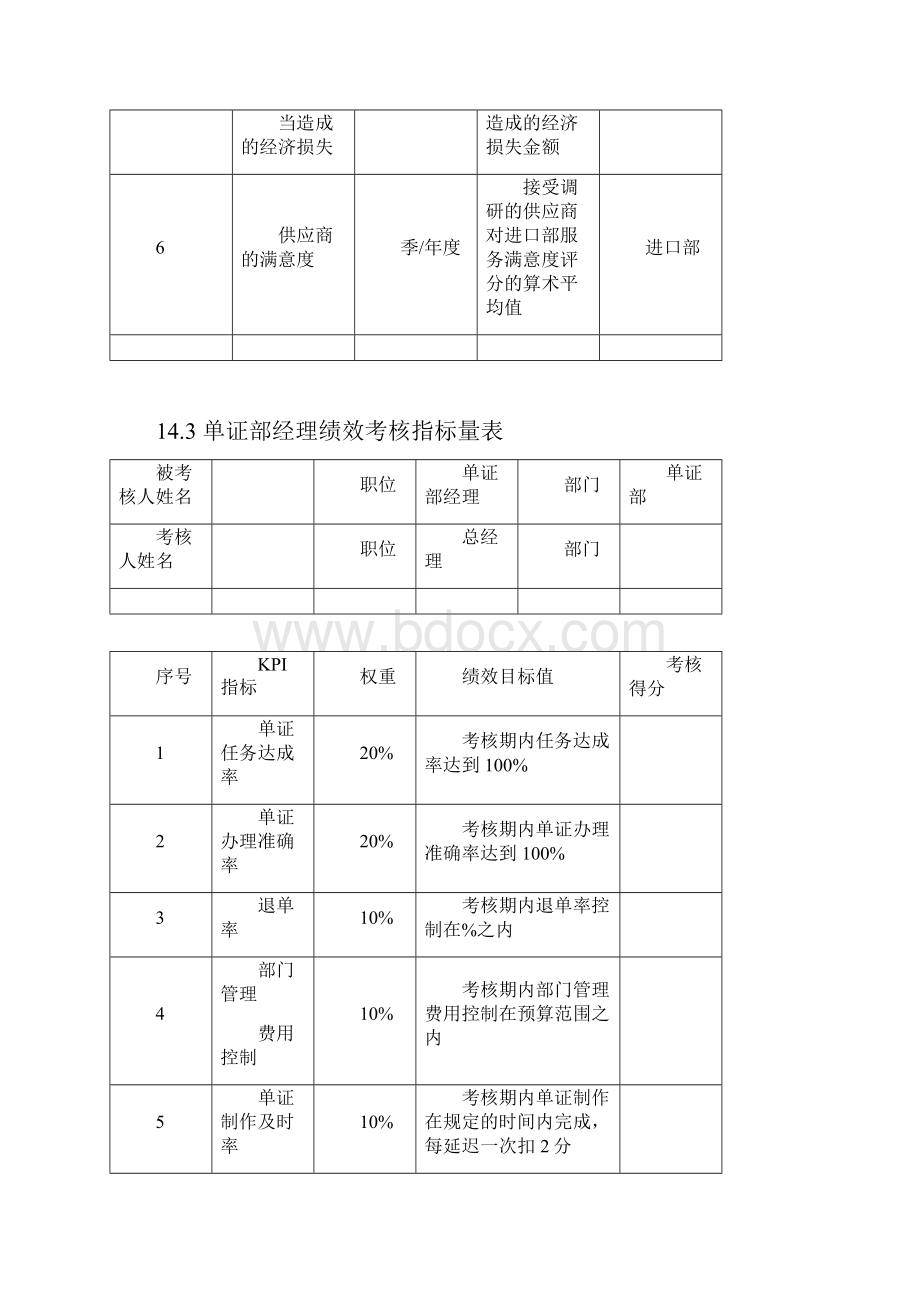 出口外贸人员绩效考核.docx_第3页