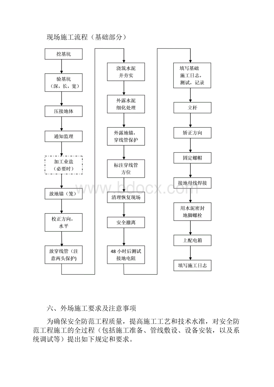 平安城市监控前端施工工艺及进度管理.docx_第3页