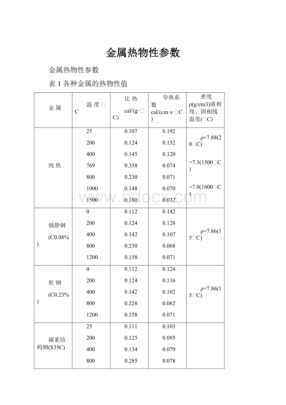 金属热物性参数.docx_第1页