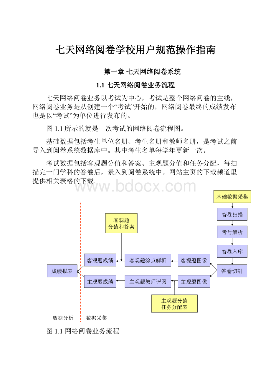 七天网络阅卷学校用户规范操作指南.docx