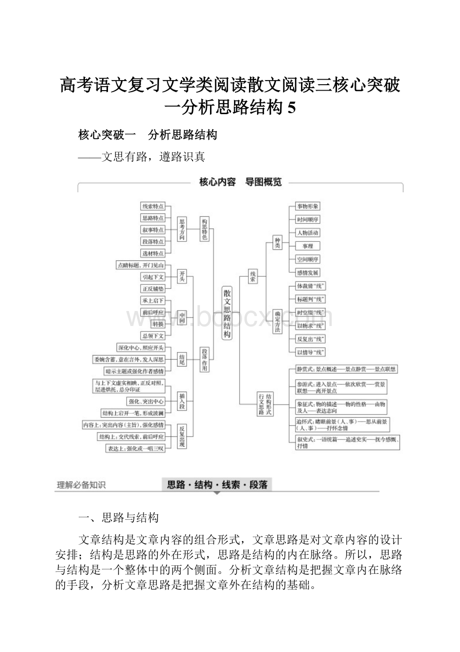 高考语文复习文学类阅读散文阅读三核心突破一分析思路结构5.docx