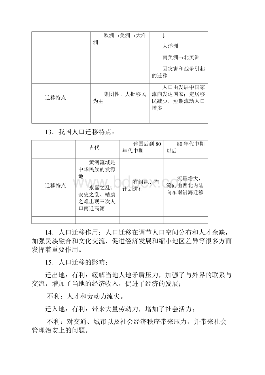 必修2地理复习提纲.docx_第3页