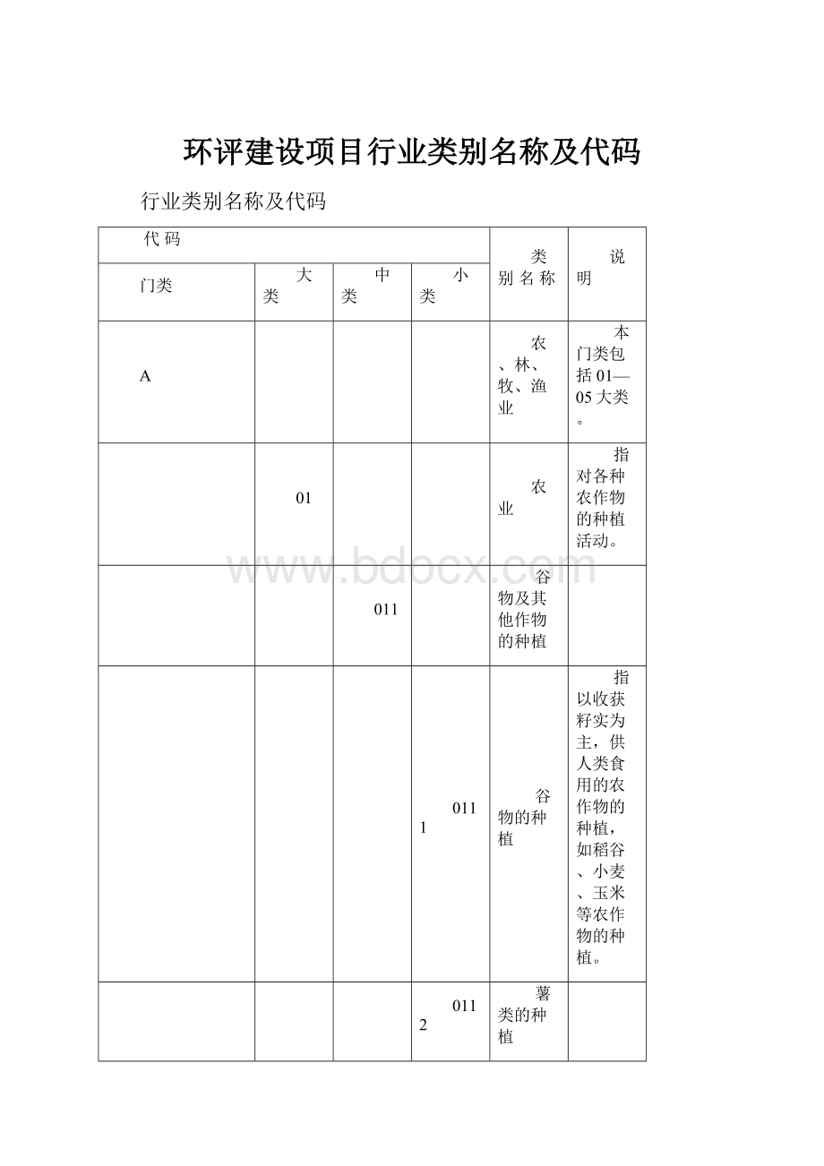 环评建设项目行业类别名称及代码.docx_第1页