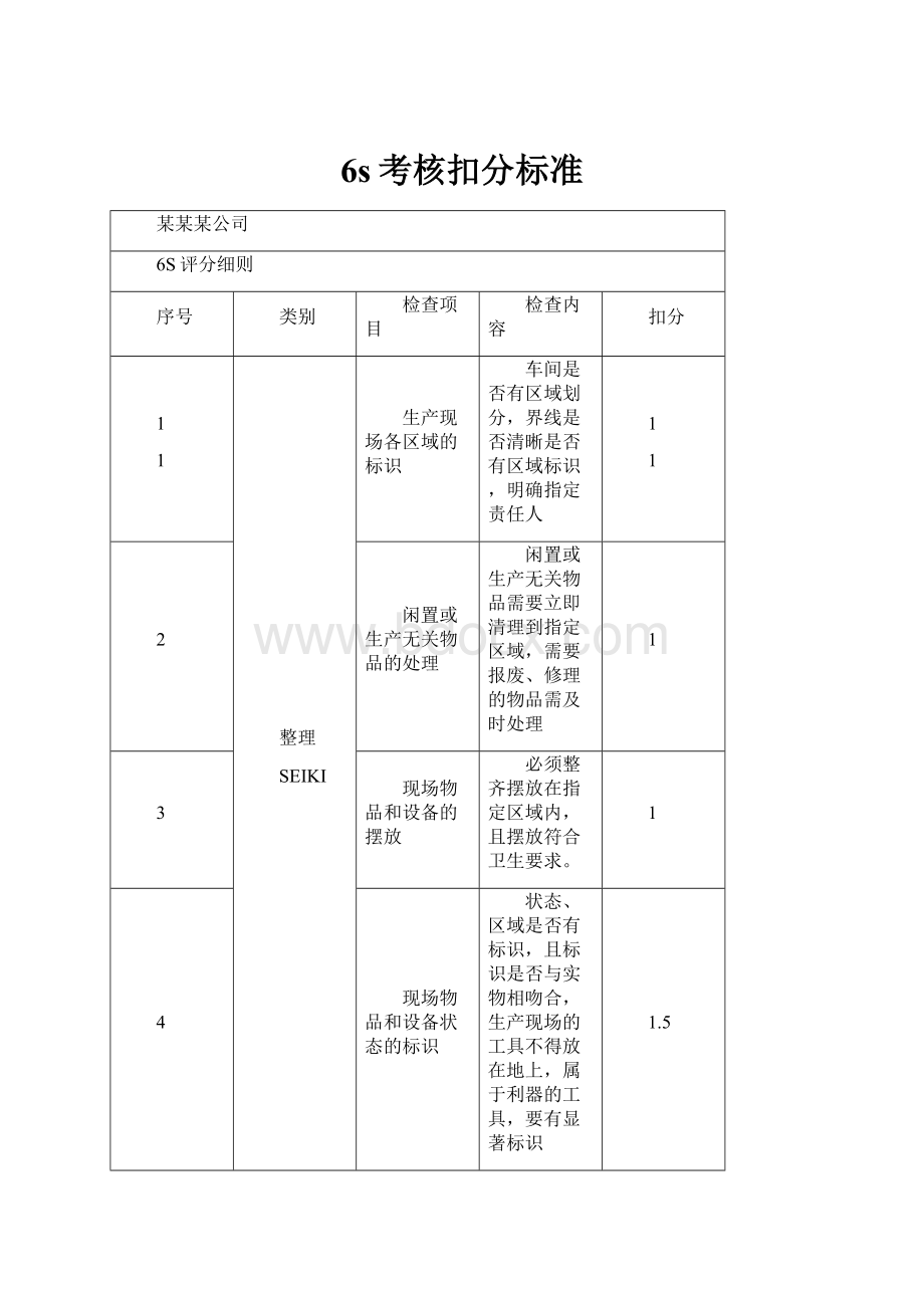 6s考核扣分标准.docx