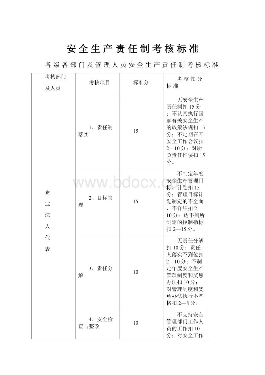 安 全 生 产 责 任 制 考 核 标 准.docx_第1页