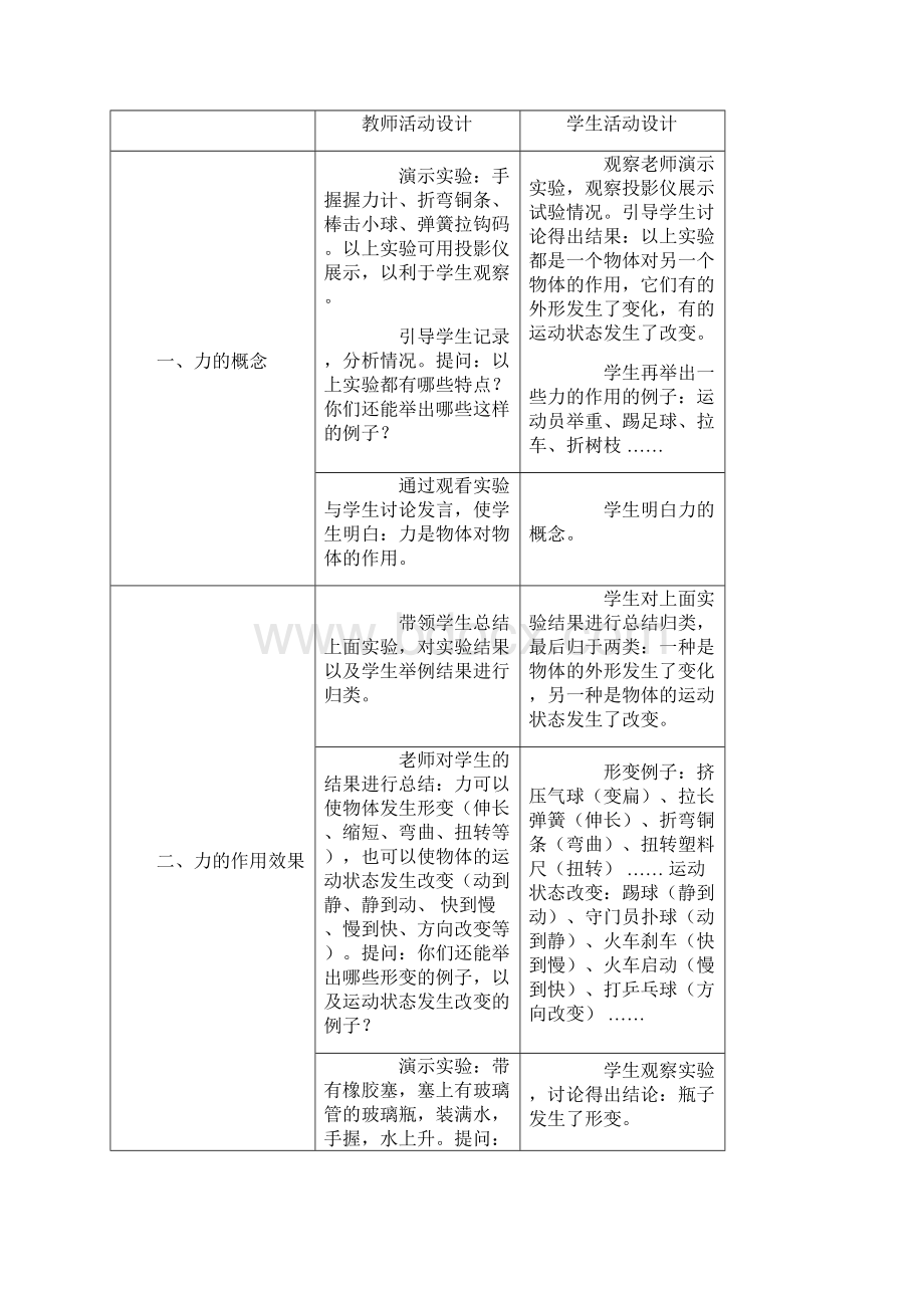 教科版八年级物理下册全册教案.docx_第2页