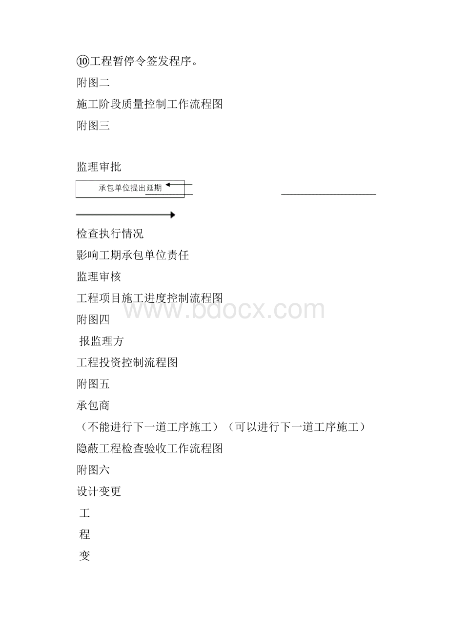 话电缆线路工程监理实施细则.docx_第3页