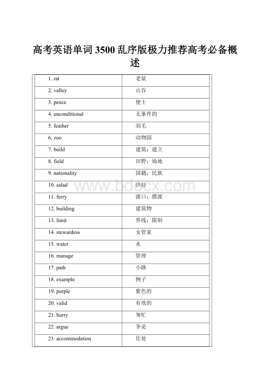 高考英语单词3500乱序版极力推荐高考必备概述.docx_第1页