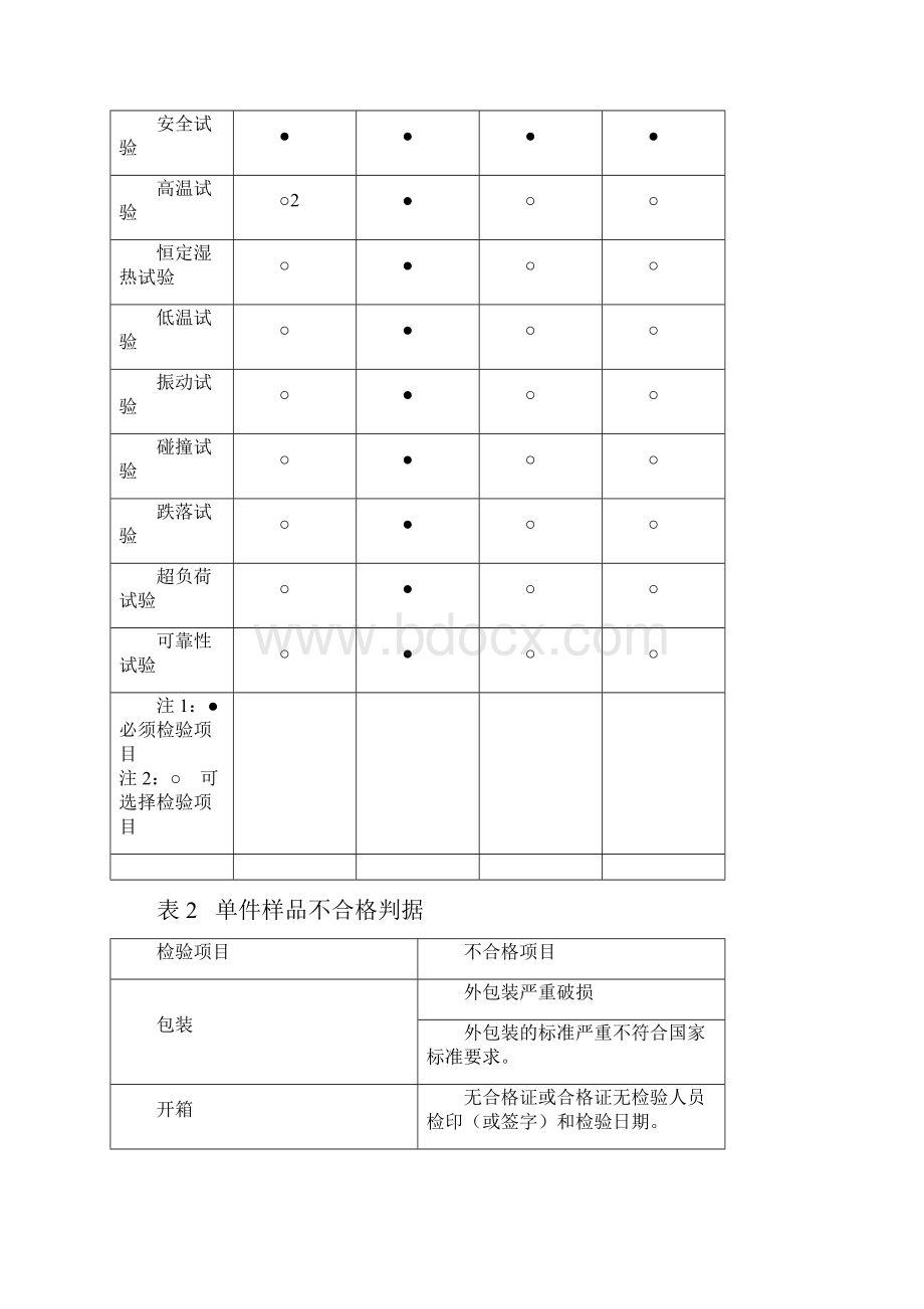 生产工艺流程.docx_第2页