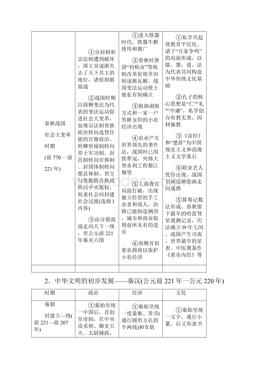 通史整合专题篇.docx_第2页