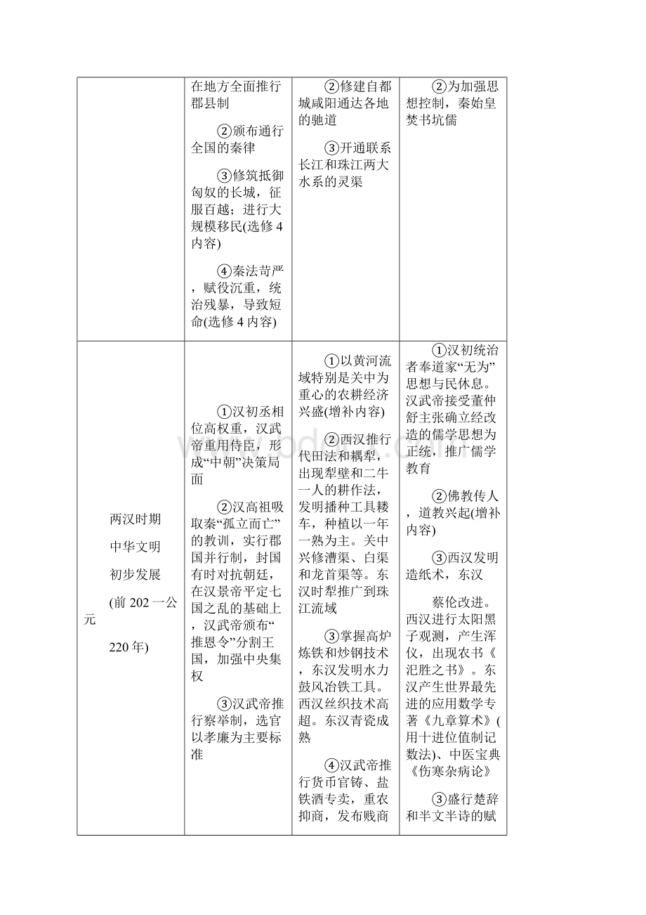 通史整合专题篇.docx_第3页