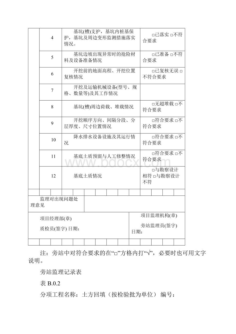 监理旁站记录表样板全分项归纳doc.docx_第2页