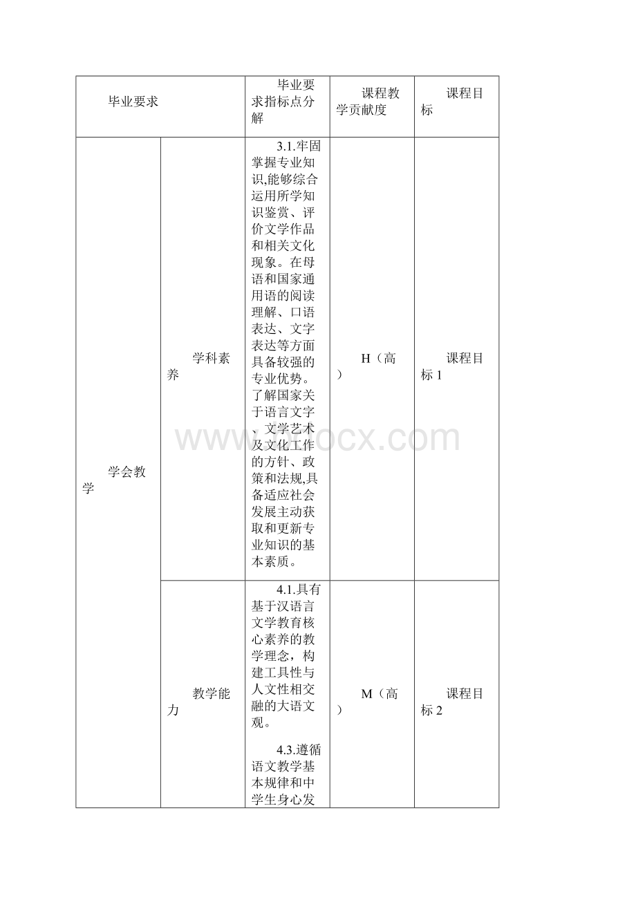 5中国当代文学教学大纲.docx_第3页