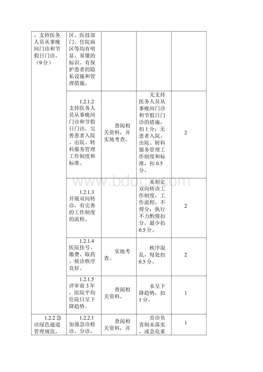 二级中医医院评审标准实施细则第二部分.docx_第3页