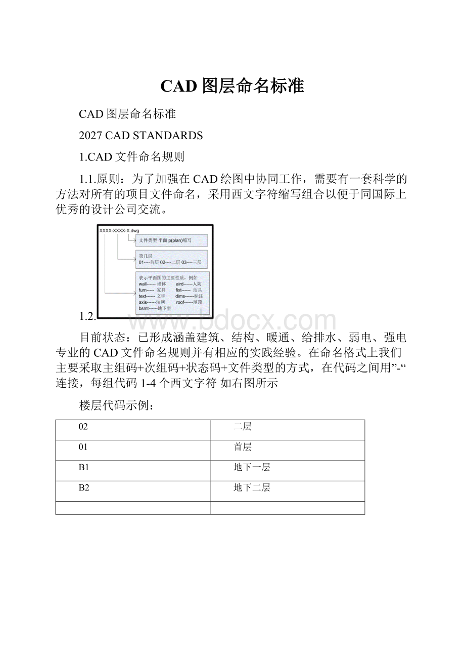 CAD图层命名标准.docx