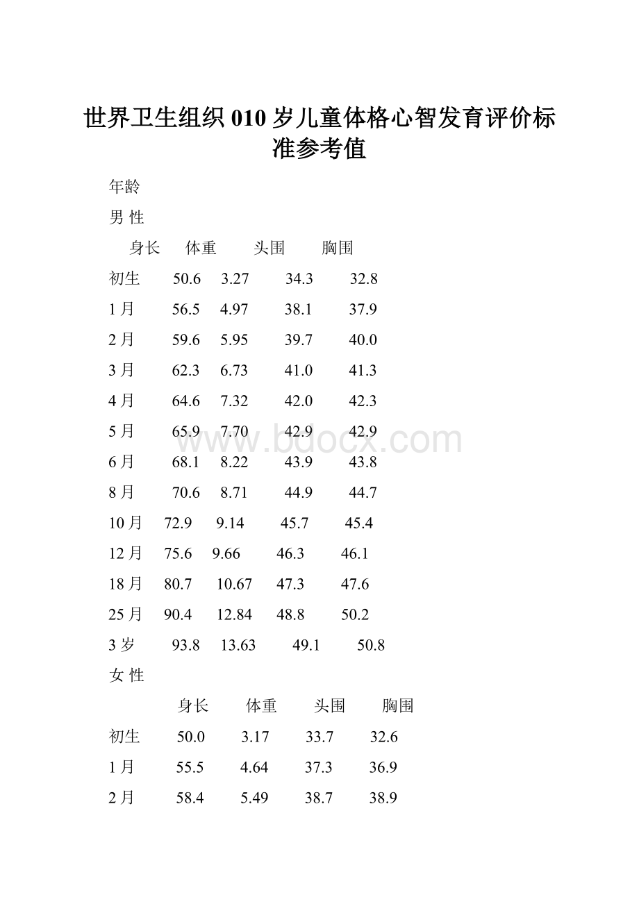 世界卫生组织 010岁儿童体格心智发育评价标准参考值.docx