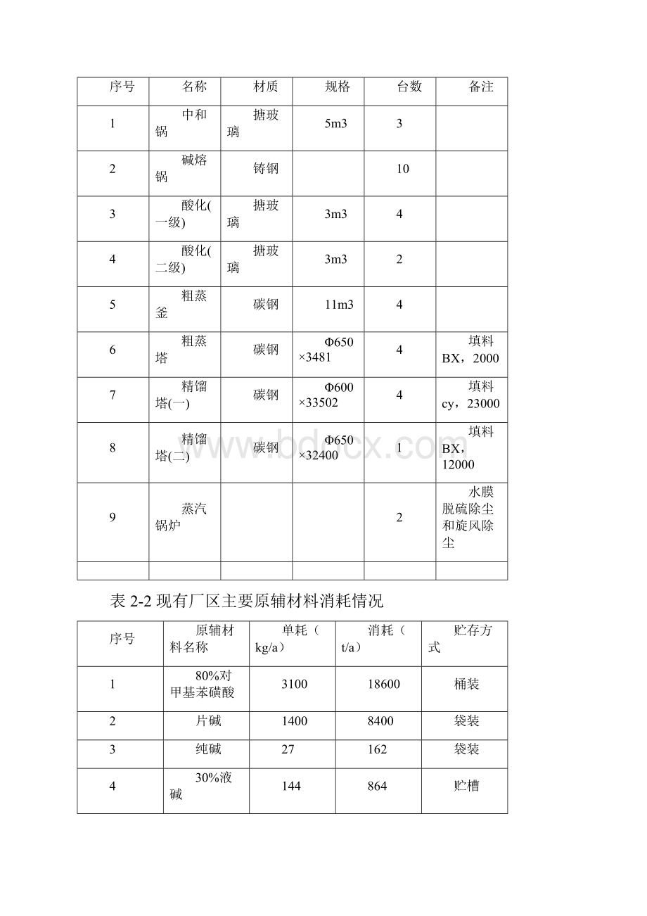 对甲酚装置技改联产对甲酚和间苯二酚项目环评管理资料.docx_第3页