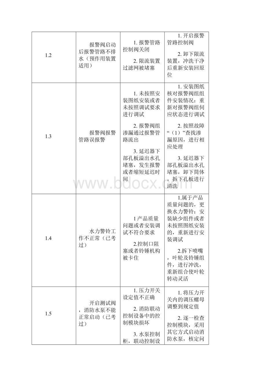 注册消防工程师表格.docx_第2页