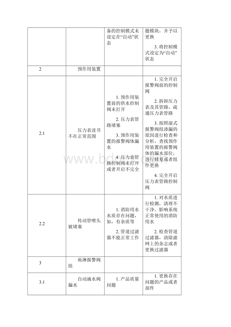 注册消防工程师表格.docx_第3页