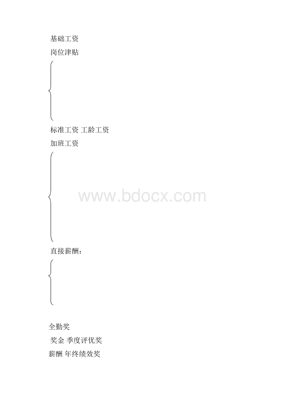 超市薪酬管理制度.docx_第2页