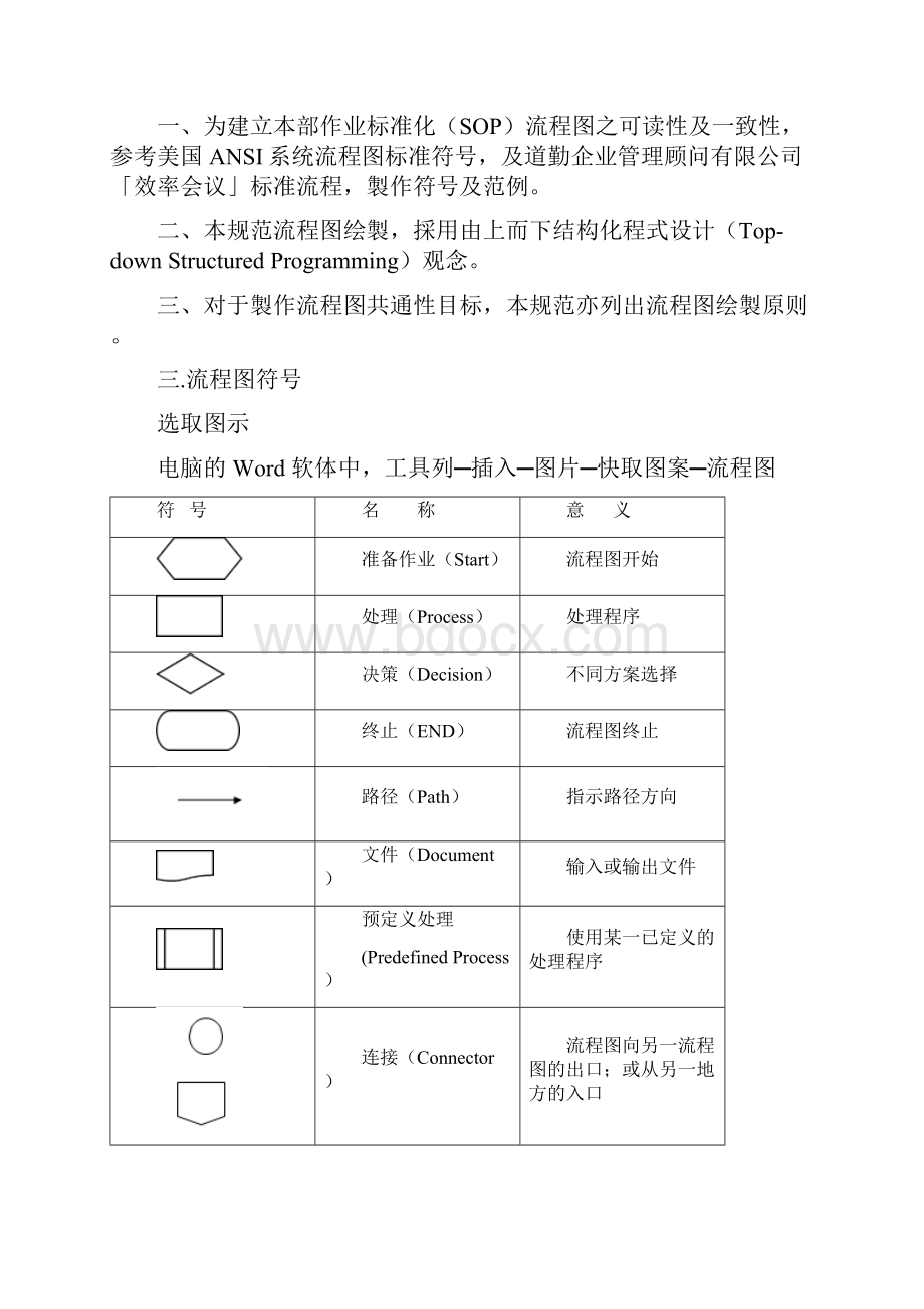 标准化SOP流程图制作规范推荐WORD范文.docx_第2页