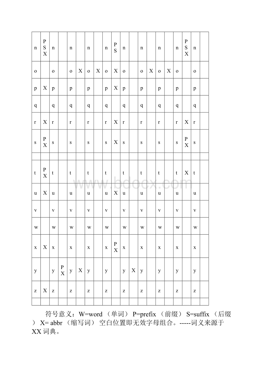 两个字母的单词及其它2字母组合.docx_第2页