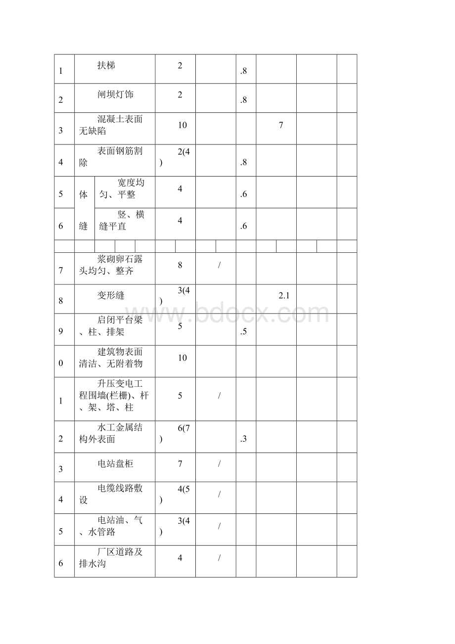 水利水电工程例表.docx_第2页