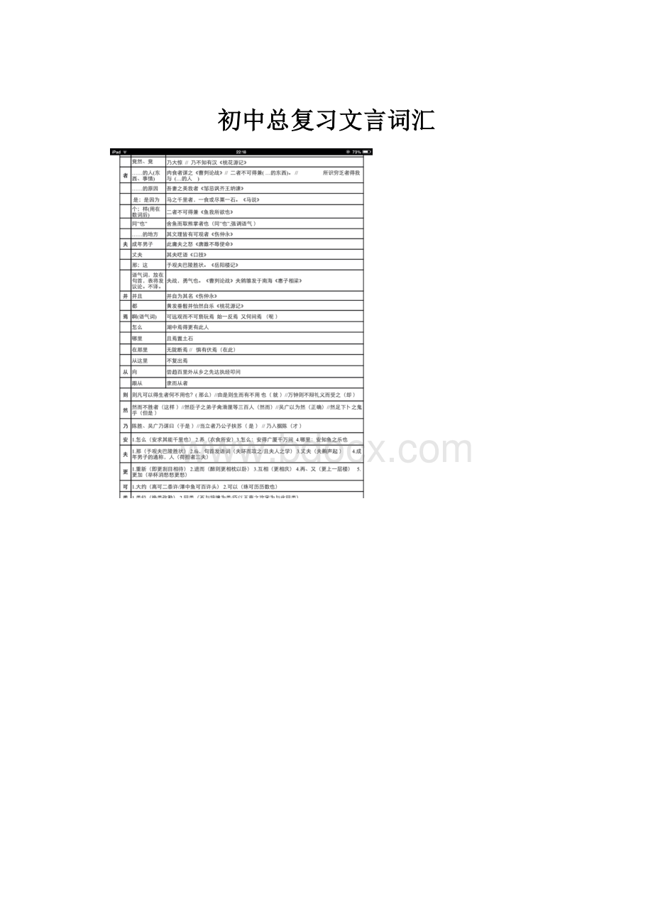 初中总复习文言词汇.docx_第1页