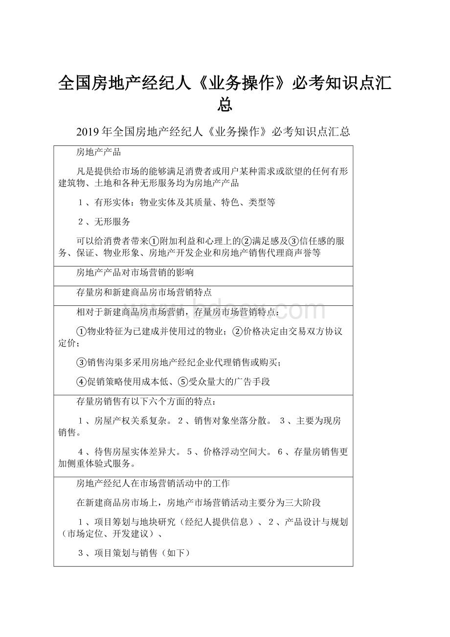 全国房地产经纪人《业务操作》必考知识点汇总.docx_第1页